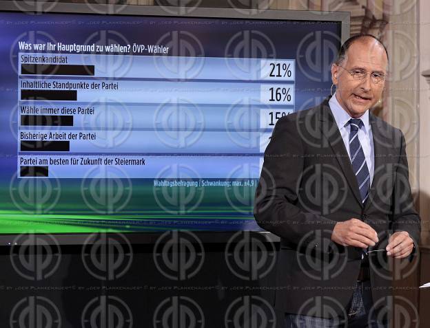 Landtagswahl 2019 Steiermark